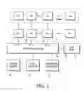 Fig. 02 - Method And System For Enabling Advertising And Transaction Within User Generated Video Content