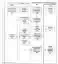 Fig. 01 - System and method of centralized customer information management for enhanced shopping experience