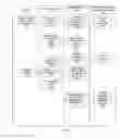 Fig. 04 - System and method of centralized customer information management for enhanced shopping experience
