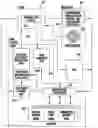 Fig. 01 - Banking Account and Transaction Methods
