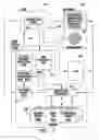 Fig. 02 - Banking Account and Transaction Methods