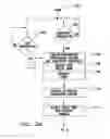 Fig. 03 - Banking Account and Transaction Methods