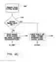Fig. 05 - Banking Account and Transaction Methods