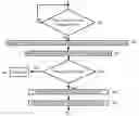 Fig. 01 - Method and system of providing recommendations during online shopping