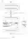 Fig. 04 - System And Method For Real Time Account and Account Number Generation Using Origination APIS