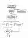 Fig. 01 - Systems and methods for collaborative federation of support