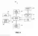 Fig. 04 - Systems and methods for collaborative federation of support