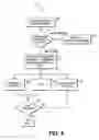 Fig. 05 - Systems and methods for collaborative federation of support