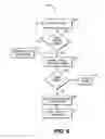 Fig. 07 - Systems and methods for collaborative federation of support