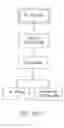 Fig. 47 - User interface for a complex order processing system