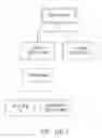 Fig. 50 - User interface for a complex order processing system