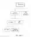 Fig. 51 - User interface for a complex order processing system