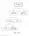 Fig. 52 - User interface for a complex order processing system