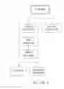 Fig. 66 - User interface for a complex order processing system