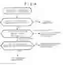 Fig. 05 - Network photograph service system
