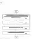 Fig. 01 - System and method for real time account and account number generation using origination APIS