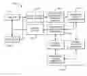 Fig. 01 - System and method of offsetting invoice obligations