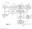 Fig. 03 - System and method of offsetting invoice obligations