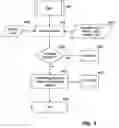 Fig. 05 - Method and software application for computer aided customer independent cash collection using a state field in a data record