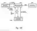 Fig. 43 - AUTHENTICATION SYSTEM