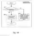 Fig. 46 - AUTHENTICATION SYSTEM