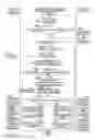 Fig. 53 - AUTHENTICATION SYSTEM
