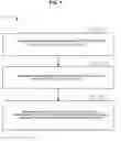 Fig. 02 - Virtual world reversion rights