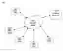 Fig. 01 - Method and system for implementing an offer/counteroffer negotiation