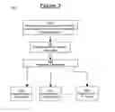 Fig. 04 - Method and system for implementing an offer/counteroffer negotiation