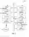 Fig. 05 - SYSTEM AND METHOD FOR INTEGATING DIGITAL RIGHTS MANAGEMENT INFORMATION AND PAYMENT INFORMATION