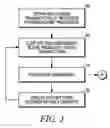 Fig. 04 - System and method for repaying an obligation