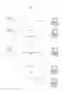 Fig. 02 - Financial account management