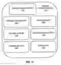 Fig. 22 - Techniques for automatically developing a web site