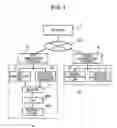 Fig. 02 - COMMUNICATION SYSTEM, DATA PROCESSING APPARATUS, SERVER, DATA PROCESSING METHOD, PROGRAM THAT EXECUTES THE DATA PROCESSING METHOD, AND RECORDING MEDIUM TO RECORD THE PROGRAM