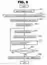 Fig. 08 - Unauthorized communication detection method