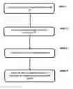Fig. 01 - Method, computer system, and computer program product for problem determination using system run-time behavior analysis