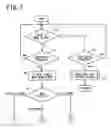 Fig. 08 - Information display device