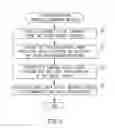 Fig. 04 - Over approximation of integrated circuit based clock gating logic