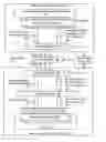 Fig. 01 - Using an event manager to effect a library function call