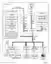 Fig. 02 - Using an event manager to effect a library function call