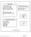Fig. 07 - Using an event manager to effect a library function call