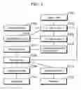 Fig. 02 - JAVA CONDITIONAL ACCESS APPARATUS