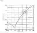 Fig. 02 - Process for producing ZnO single crystal according to method of liquid phase growth