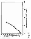 Fig. 02 - Method for hydraulic fracturing of subterranean formation