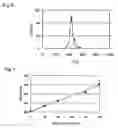 Fig. 04 - Radiation dosimeter for fluid very small substances, and method of measuring radiation dose