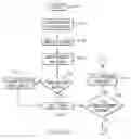 Fig. 09 - Pattern driven effectuator system