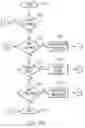 Fig. 07 - Anomaly anti-pattern