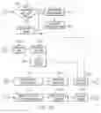 Fig. 08 - Anomaly anti-pattern