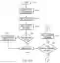Fig. 09 - Anomaly anti-pattern