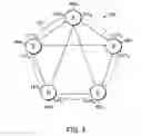 Fig. 07 - Shared protection method and apparatus for reconfigurable optical add-drop multiplexer (roadm) based mesh networks